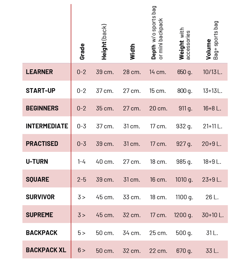 measurement chart